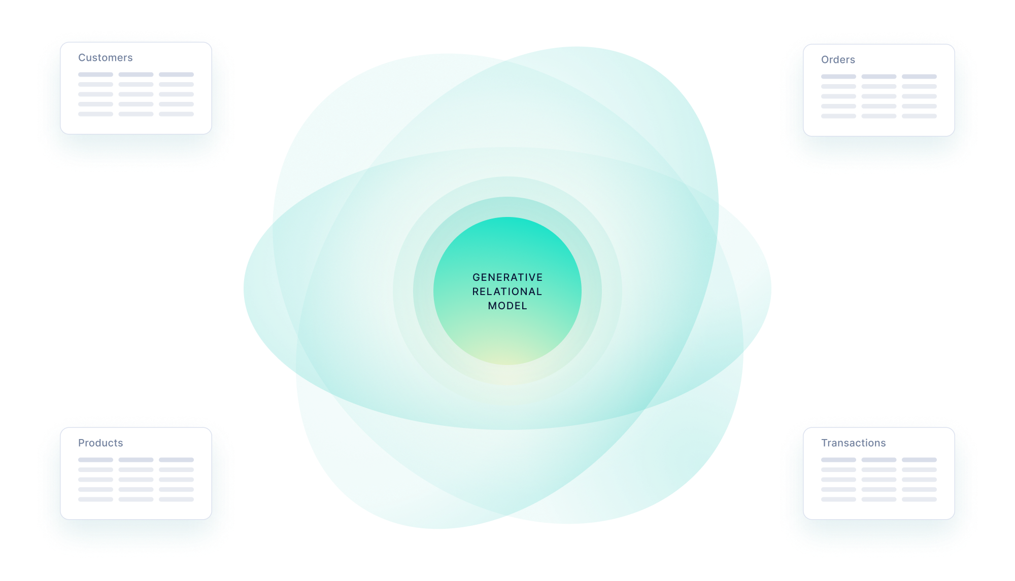 SDV Enterprise generating synthetic Customers, Orders, Products and Transactions tables
